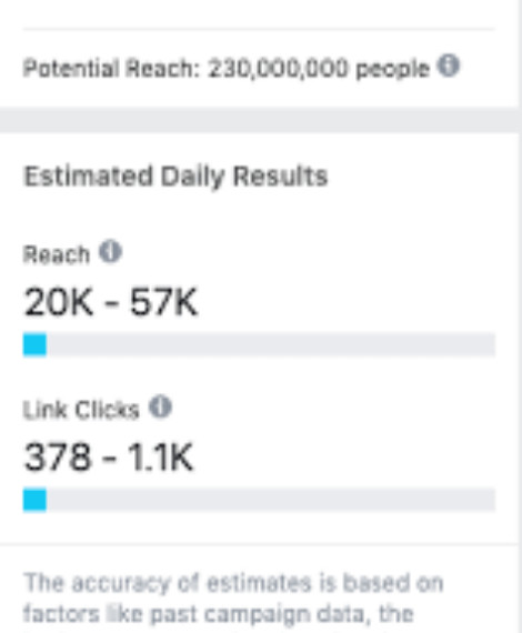 instagram ads results